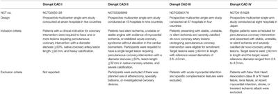 Evaluation of the Safety and Efficacy of Coronary Intravascular Lithotripsy for Treatment of Severely Calcified Coronary Stenoses: Evidence From the Serial Disrupt CAD Trials